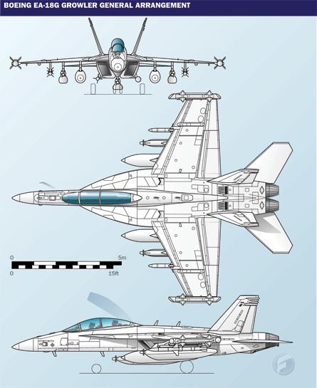 From a human factors standpoint, Boeing planned well in advance for the Growler with just one pilot and one weapons system o cer to outperform the Prowler's three electronic counter measures o cers