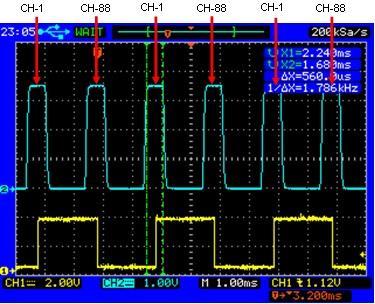 Engineered Spectral Profiles As standard offers, a 100GHz (channels spacing) MEMS TF has a typical 3dB BW of 60GHz while the standard 50GHz one has a 3dB BW