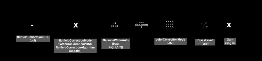 Each element shown, with the exception of color interpolation, is user programmable. Digital Processing Figure 22: Camera Calibration Process. 1.