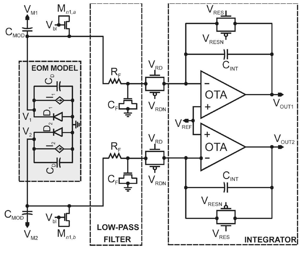 CHAPTER 4. CMOS EOM BASED ON CLOSELY SPACED JUNCTIONS Figure 4.8: Schematic circuit of the pixel with the model of the EOM TINT 0 (I 1LP I 2LP )dt = αr 0 (λ)p MR V M T INT sin(φ) (4.
