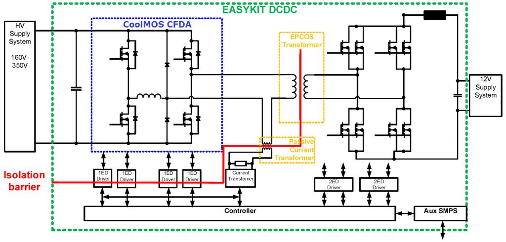 CoolMOS TM CFDA based automotive DC-DC converter - block diagram