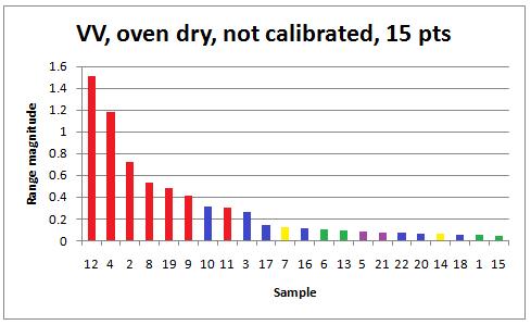 detection. In 11, a set of two graphs shows how calibration improves defect detection accuracy.