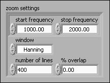 Chapter 10 Frequency Analysis Zoom Settings Figure 10-5.