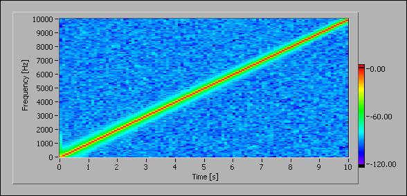 Chapter 11 Transient Analysis Selecting the FFT Block Size In addition to the time segment, you can adjust the FFT block size.