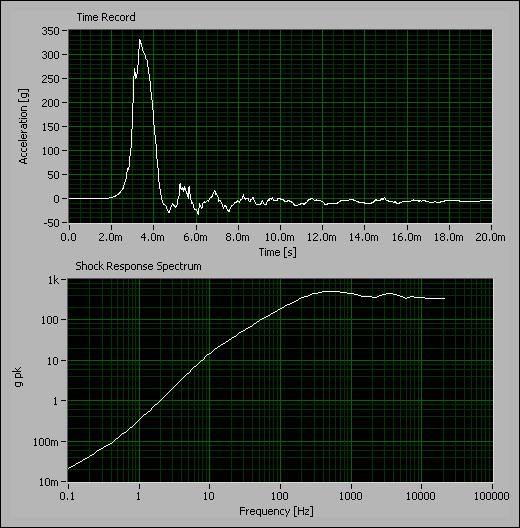 Chapter 11 Transient Analysis Figure 11-20 displays the acquired time-domain signal and the computed SRS.