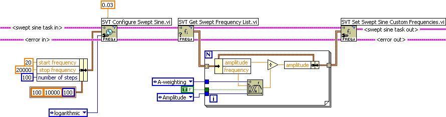Chapter 13 Swept-Sine Measurements Taking a Swept Sine Measurement Use the SVT Initialize Swept Sine VI to create a new swept-sine task for the designated device, source channel settings, and