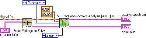 Chapter 9 Fractional-Octave Analysis ANSI and IEC Standards Figure 9-7.