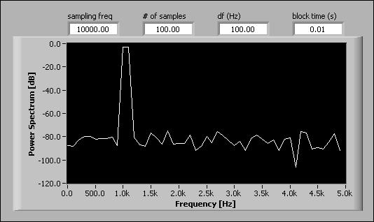 Chapter 10 Frequency Analysis Figure 10-2.