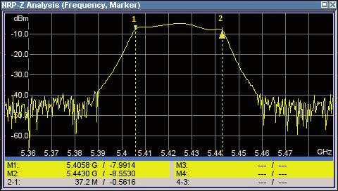 The RF signal can be internally modulated by means of the built-in LF generator or the optional multifunction generator (R&S SMA-K24).