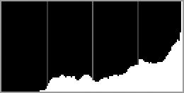 If the image is dark, tone distribution will be shifted to the left.