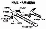 NAIL HAMMERS Nail hammers are made in two designs; curved claw and straight or ripping claw.