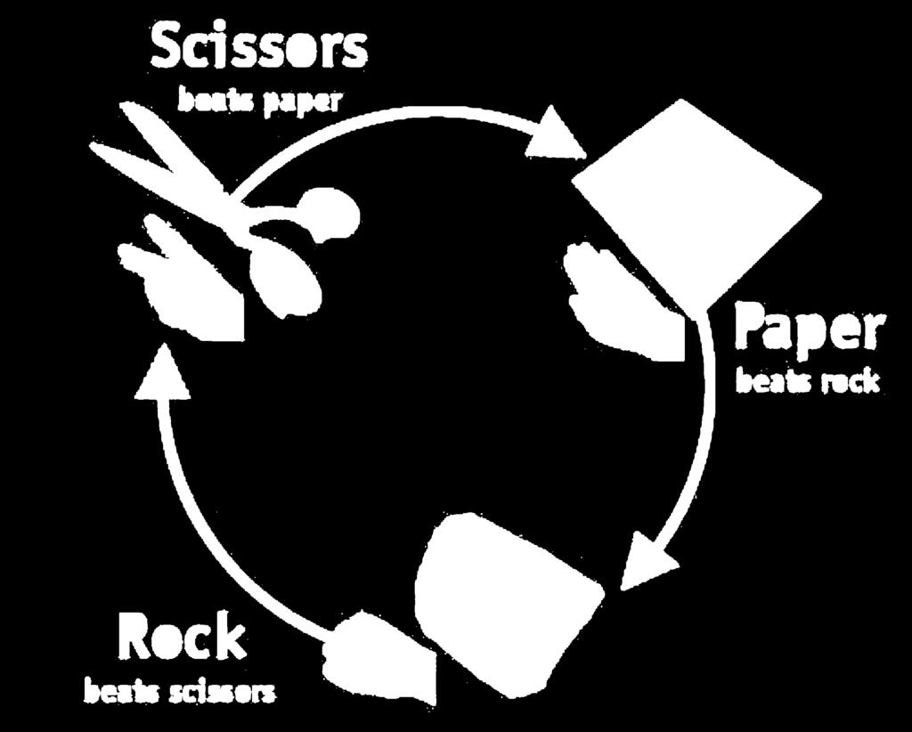 paper-scissors-rock Opponent is uncertain, not