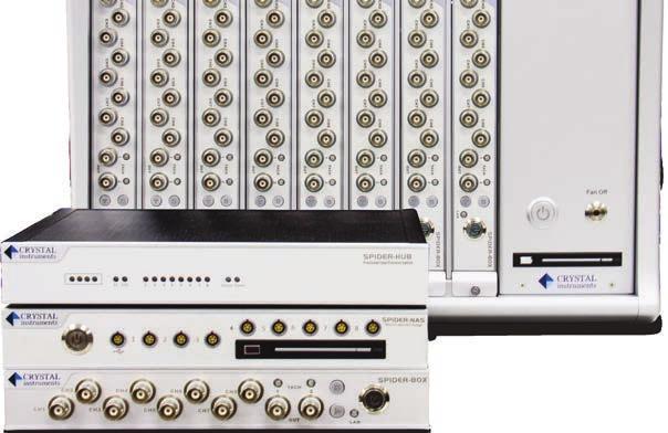 Hardware Specifications Measurement Channel Specifications Input Channels: 8 channels per front-end, expandable to 512 channels in a system Connector Type: 7-pin LEMO Coupling: DC Differential, AC