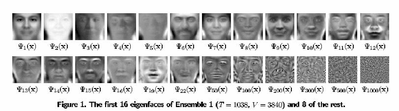 Basic Approach in Eigenfaces Use a training set to identify a set of characteristic faces 2 Given a gallery of known faces and a probe image of an unknown person, compare each face to the