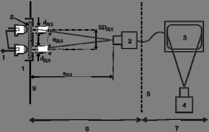 Figure 1: test arrangement for the point light source test Notes: 1: Point light source lab model to emulate passing beam headlamp at 250 m 2: Camera being tested 3: Monitor being tested 4: Reference