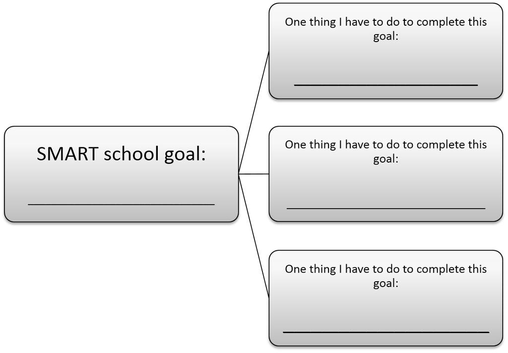 School Goal First, write down a SMART goal. In the boxes below, unpack your goal.