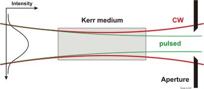 mode locking passive mode locking: refraction depends on intensity - Kerr effect gaussian power distribution the refractive