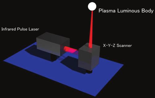 applications of modern puls lasers three dimensional