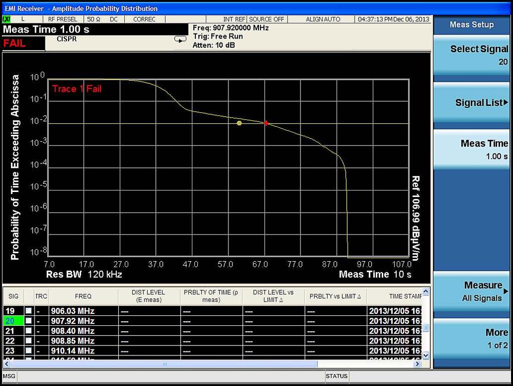 7 Keysight MXE EMI Receiver N9038A - Brochure Find the maximum with monitor spectrum In EMC testing, capturing the maximum value of each emission frequency is crucial.