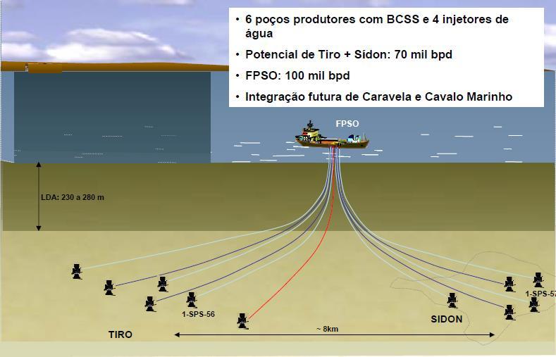 Production System: 20.000 bpd 2 Production Wells Investment: US$ 160MM Definitive System Production: FPSO 100.