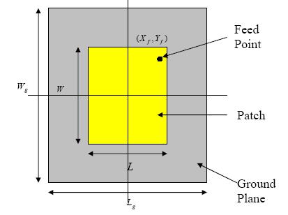 Fig.1 Geometry of Microstrip Antenna All wireless communication requires some level of isolation in their own transmitter and receivers at the base station.