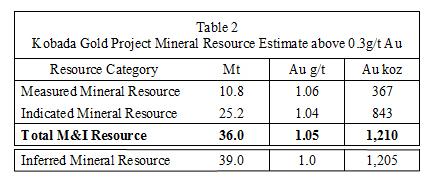 Mineral Resource MIK estimation, constrained within grade shells.