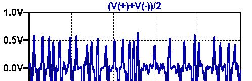 9-2 Response waveform of Pseudo-Random Bit