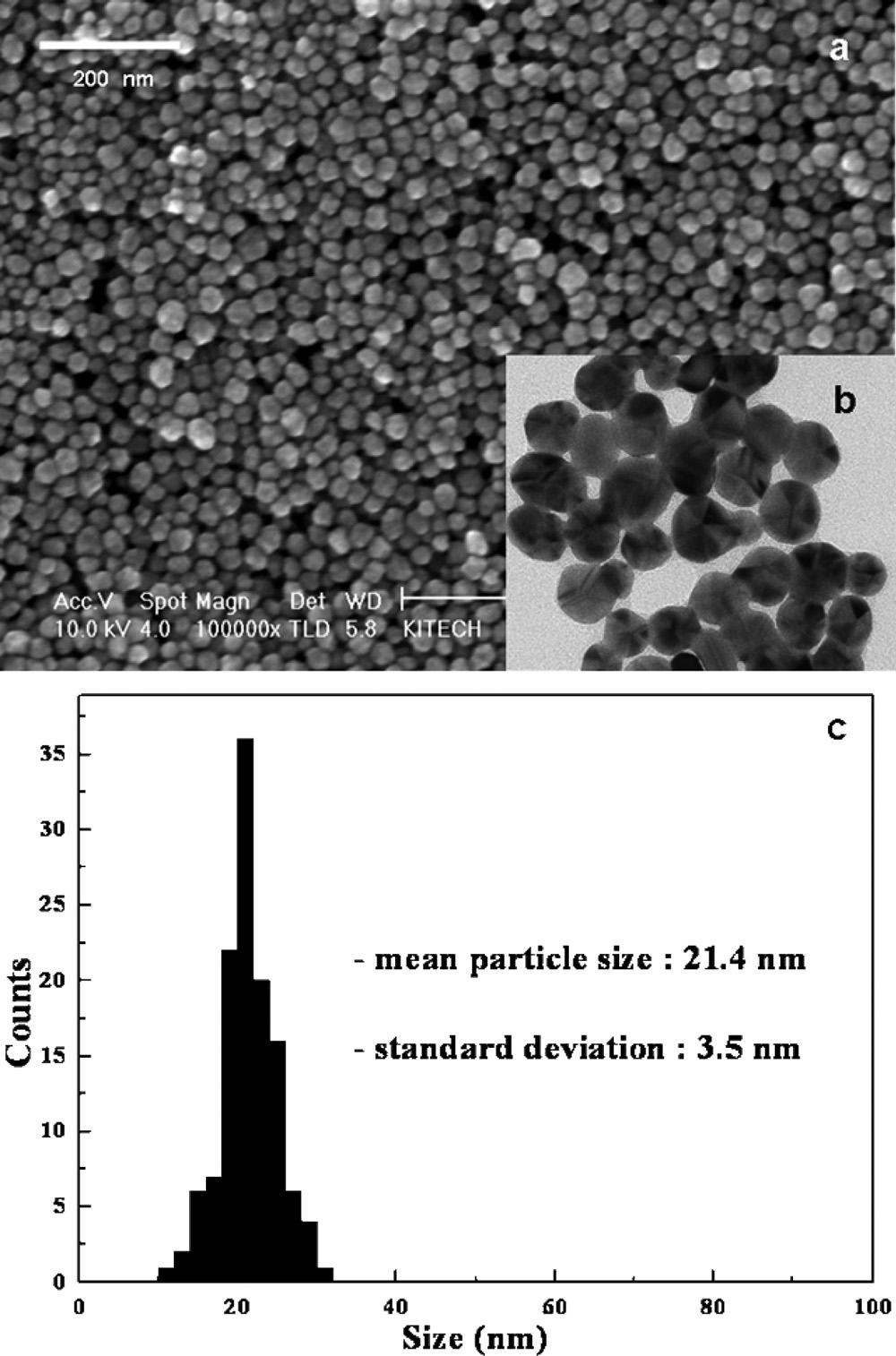 48=[340] D. Kim et al. FIGURE 1 (a) SEM and (b) TEM images of the synthesized silver nano particles for conductive ink and (c) particle size distribution by image analysis.