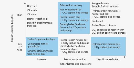 compressed biogas and second generation biofuels.