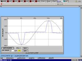 The example vi below shows a waveform in which the phase shift between voltage and