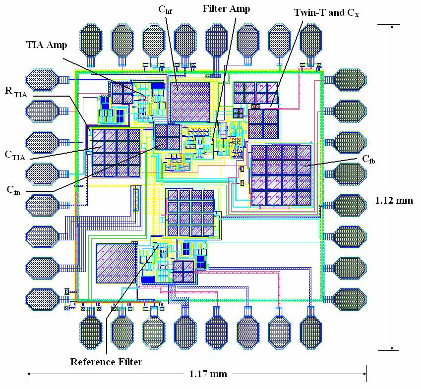 78 included on the test chip so that fair testing and analysis can be