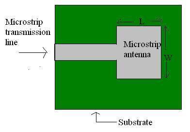 International Journal of Research in Engineering, Technology and Science, Volume VII, Special Issue, Feb 2017 www.ijrets.com, editor@ijrets.com, ISSN 2454-1915 [3] MICROSTRIP PATCH ANTENNAS Figure: 2.