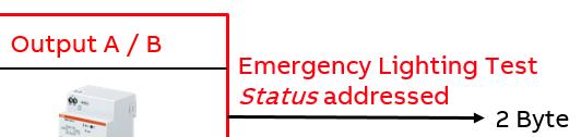 Emergency Lighting Group Objects Output A/B Emergency Lighting Test Status addressed: High Byte: Contains in coded form the test result of the emergency light converter Status information of the