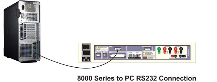 Connecting to a computer RS232 Interface Connection Configuration BAUD RATE : 9600 PARITY : NONE DATA BITS : 8 STOP BITS : 1 Cable Type Software Driver Male to Female Serial Cable Straight Though