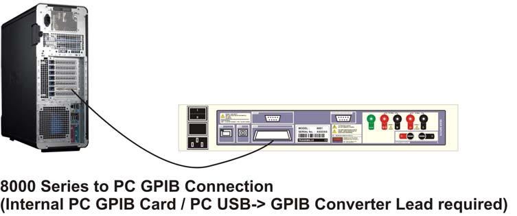 Ethernet (LAN) Interface Connection Configuration 8000 Series Menu Setup : Press MENU Press until ETHERNET is displayed Press *For automatic IP Address (DHCP Host required*) Select ENABLE DHCP *To