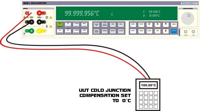 Thermocouple Measurement : Connection Diagrams (Option) Configuration A