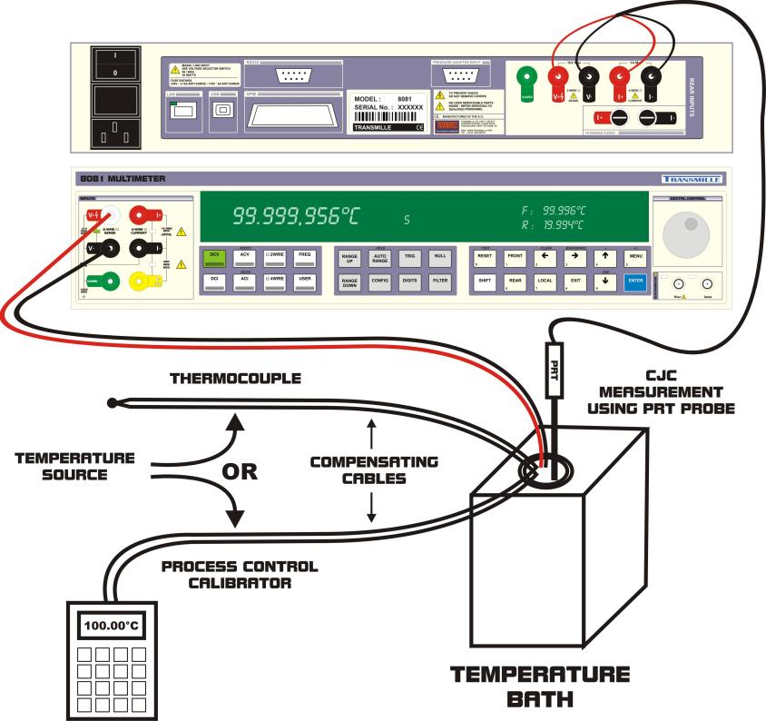 Configuration B (Requires Rear Terminal Option) Process Control Calibrator