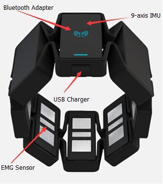 Figure 1: MYO armband with 8 EMG sensors [credit: Thalmic Lab] Another feature of MYO armband is the open application program interfaces (APIs) and free SDK.