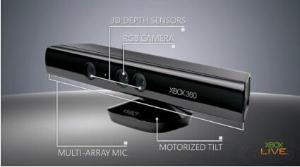 The SDK in the third characteristic which enables Kinect to gain popularity. Similar to MYO armband, Kinect also has a non-commercial SDK released by Microsoft in 2011.