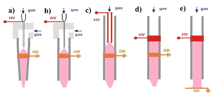 Atmospheric pressure plasma jets (APPJ) are generated in helium and argon, using the principles of dielectric barrier discharge (DBD).