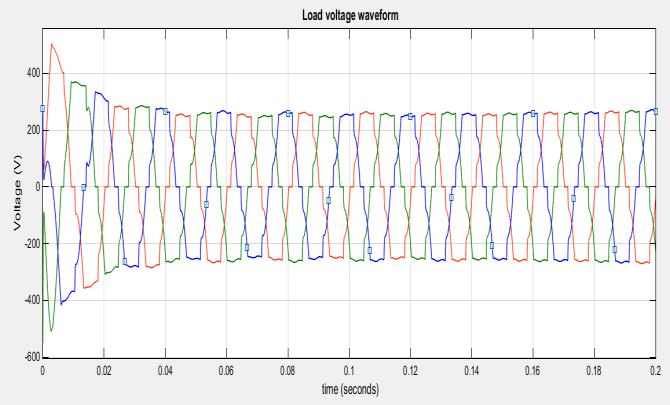 2 Uncompensated System- Load voltage and current waveform