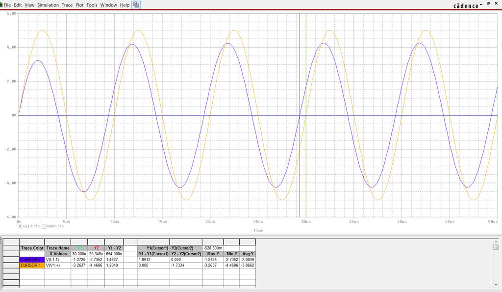 Note: (i) To measure phase angle of V L and V C from the simulation and oscilloscope, measure the time difference between the zero-crossing of your source waveform and the respective voltage