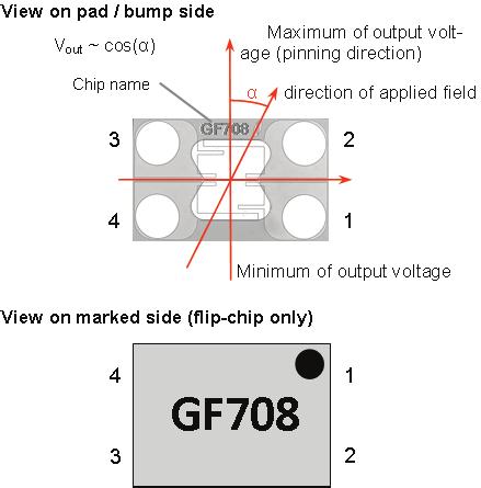 as Bare Die and Flip-Chip Pinning Pad Symbol Parameter 1 V CC Supply voltage 2 -V out Negative output voltage 3 GND Ground 4 +V out Positive output voltage Note: The orientation of the bare die is