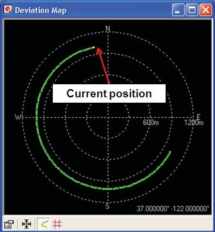 Dynamic or moving GPS receiver scenarios are also important in characterizing GPS receivers.
