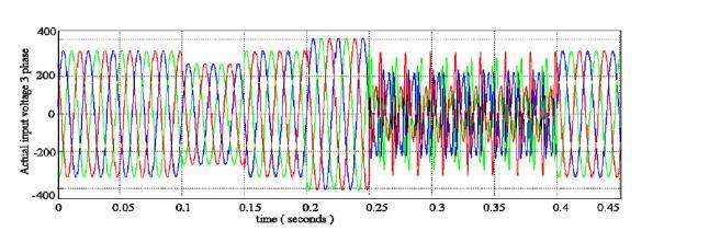 Vol.2, Issue. Sep-Oct. 2012 pp-3522-3526 ISSN: 2249-6645 gating pulses are generated and given to IGBTs to compensate the disturbances in the system.