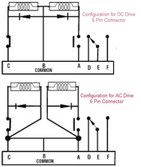 C Form are usually used for position indication; other connectors are available ranging between 6 pins