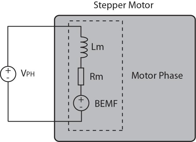 Figure 4. Motor phase electrical model (left) and vector representation (right). With this method, a voltage is applied to the motor instead of trying to impose a constant current.