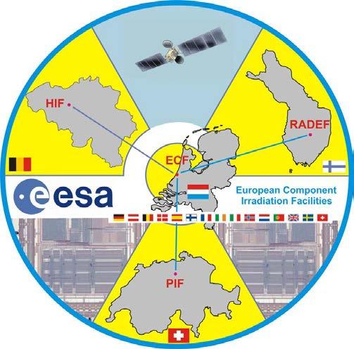 ST 65nm CMOS selected by European Space Agencies 21 ST qualification circuits in CMOS 130/90/65/45/40 jointly irradiated by ESA and ST-Crolles since 2005 with