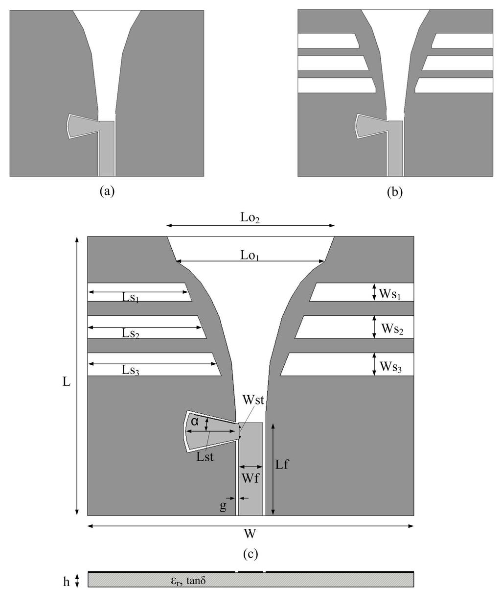 Progress In Electromagnetics Research Letters, Vol. 25, 2011 79 (a) (b) (c) Figure 1. The geometry of the proposed antennas. (a) A1; (b) A2; (c) A3. loaded on the outer side of the antenna arms.