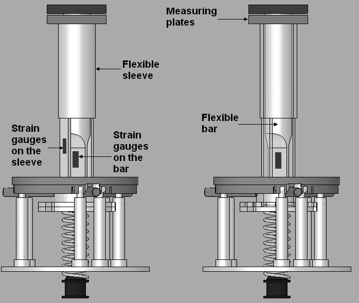 Fig. 8. Probe construction. Measurement of the new insert is used as a reference.